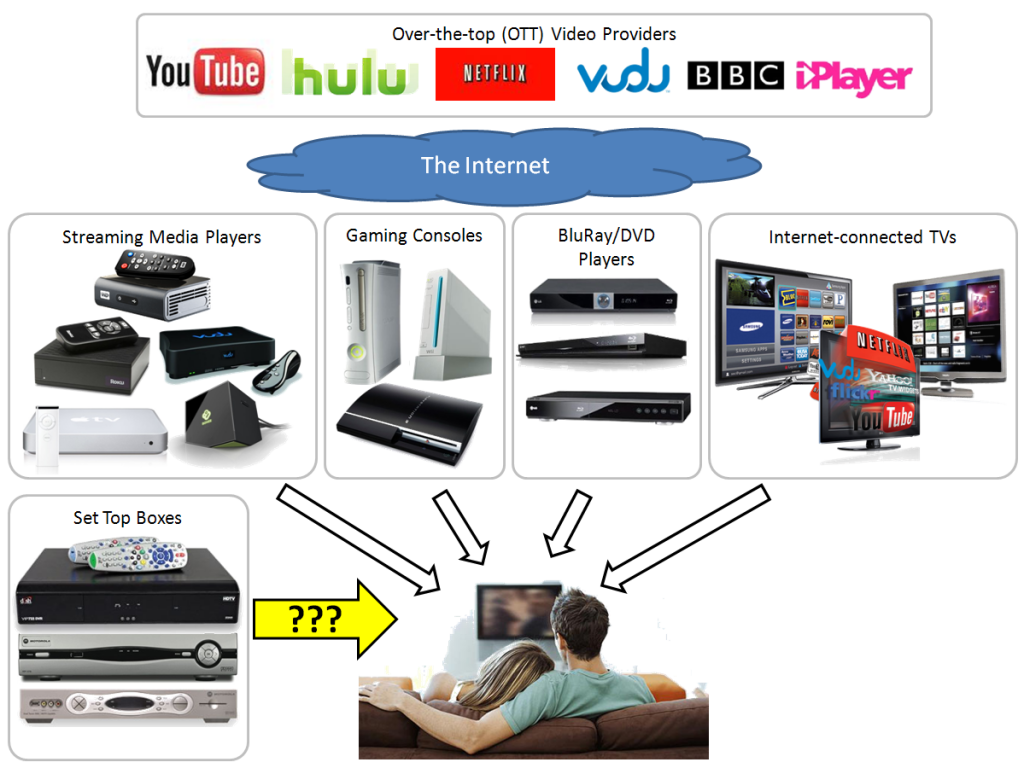 Сотовые операторы включили интернет-телевидение