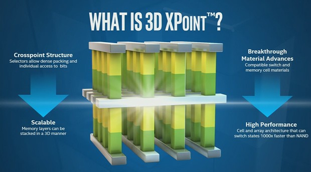 Intel начала продажи «невероятно быстрой» памяти 3D XPoint