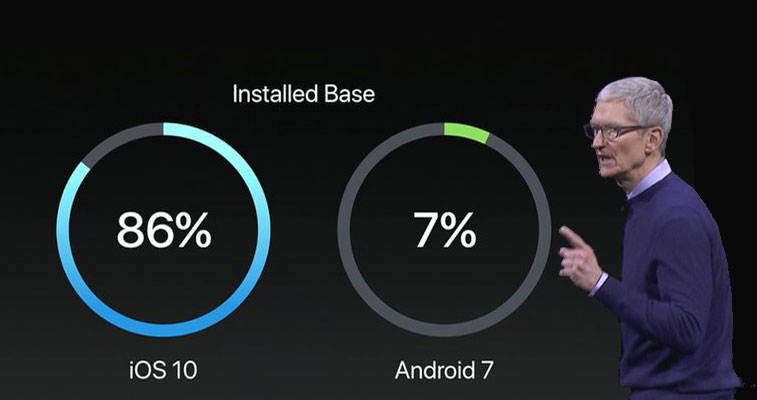 Большинство устройств никогда не получат Android 8