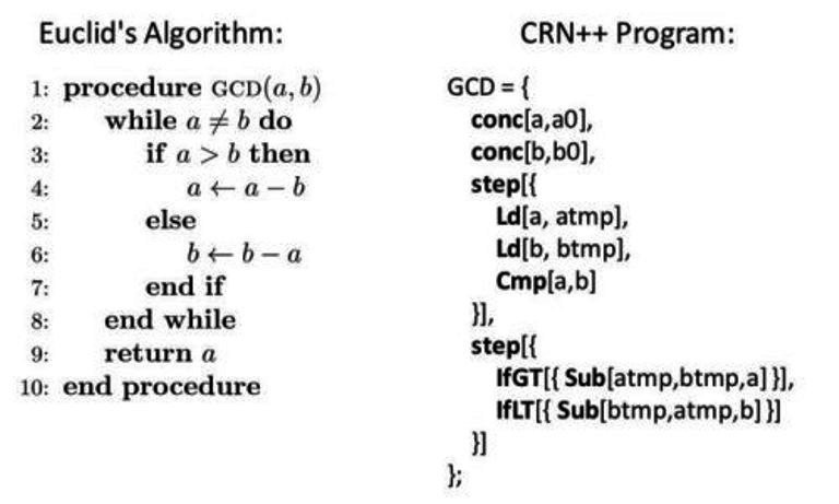 CRN++ — новый язык программирования химических процессов