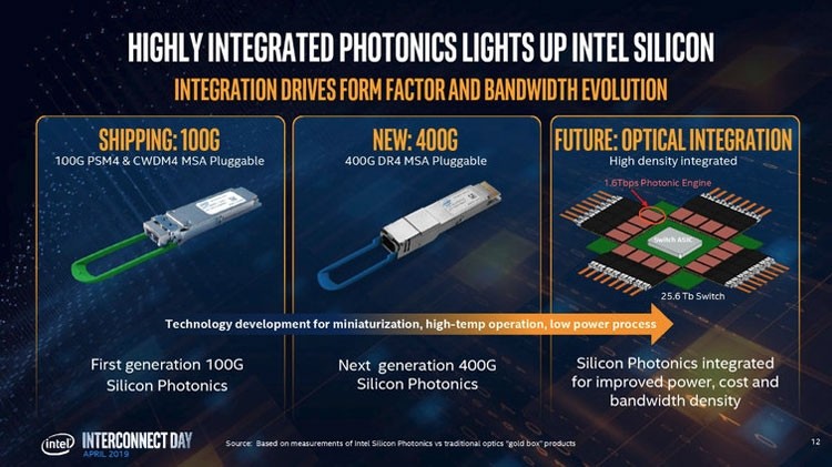 Intel штурмует вершины кремниевой фотоники