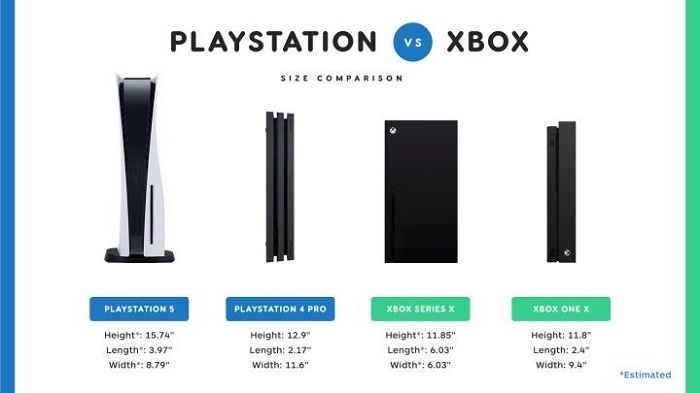 Sony PlayStation 5 і Xbox One X на одному фото