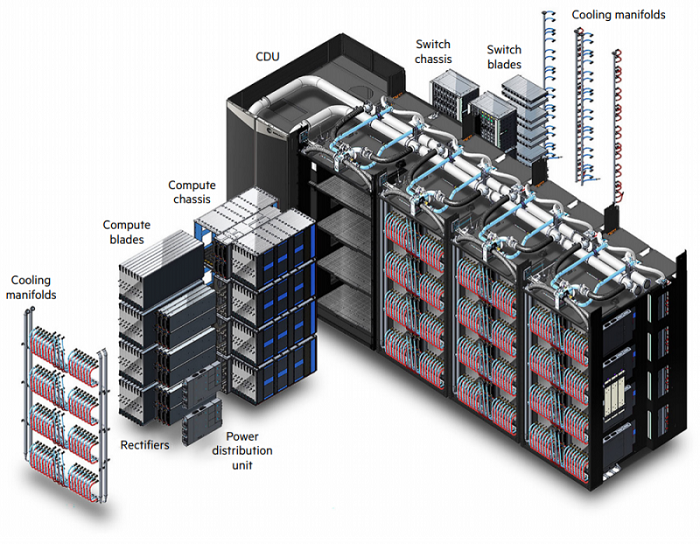 HPE анонсировала серию суперкомпьютеров Cray EX