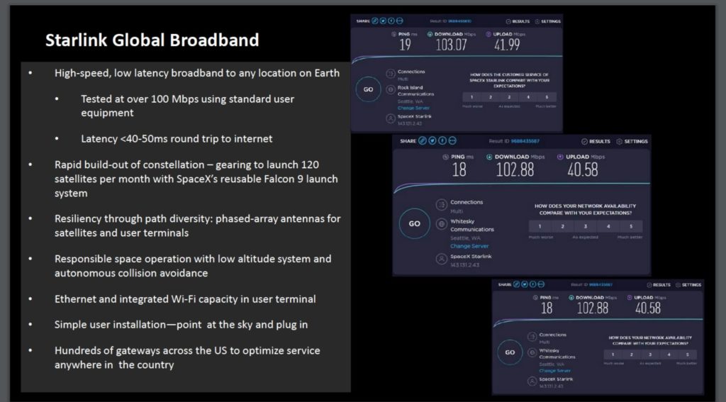 Стала відома швидкість інтернету від Ілона Маска