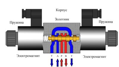 Объемный гидропривод фото