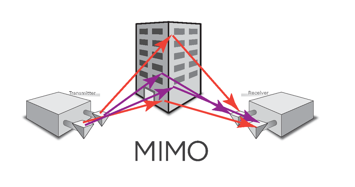 Apple звинуватили в порушенні патенту на технологію бездротового зв’язку MIMO