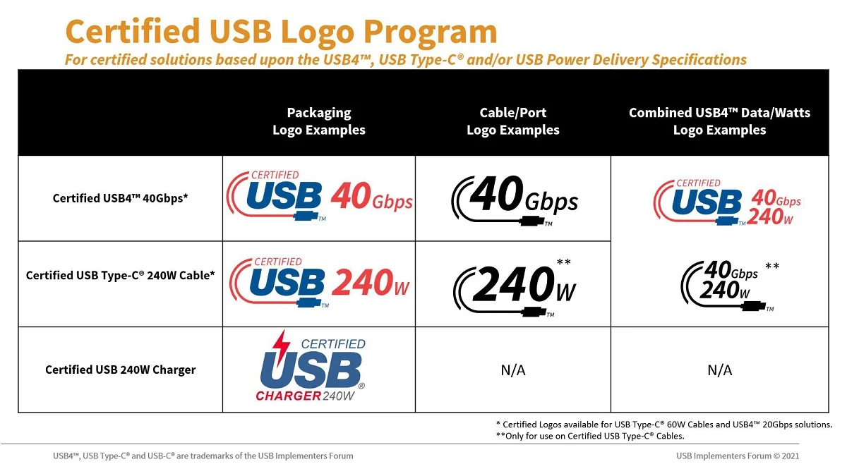 Представлені нові логотипи кабелів USB Type-C