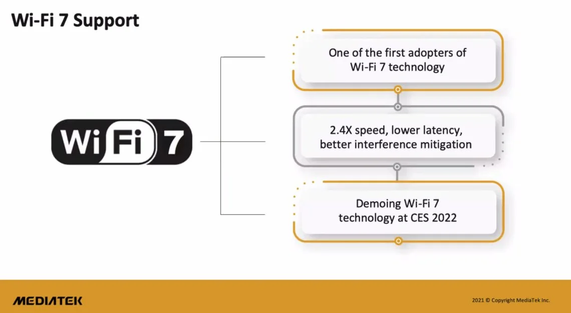 MediaTek анонсувала свої рішення з підтримкою Wi-Fi 7