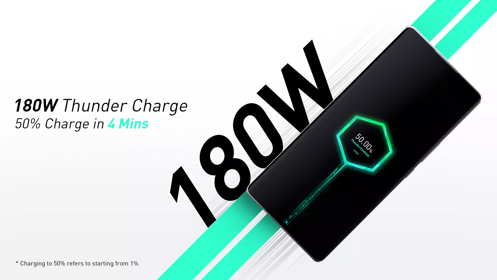 Infinix представив надшвидку 180 Вт зарядку: від 0 до 50% за 4 хвилини