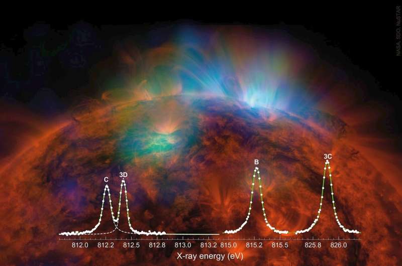 Mystery of cosmic X-ray radiation revealed