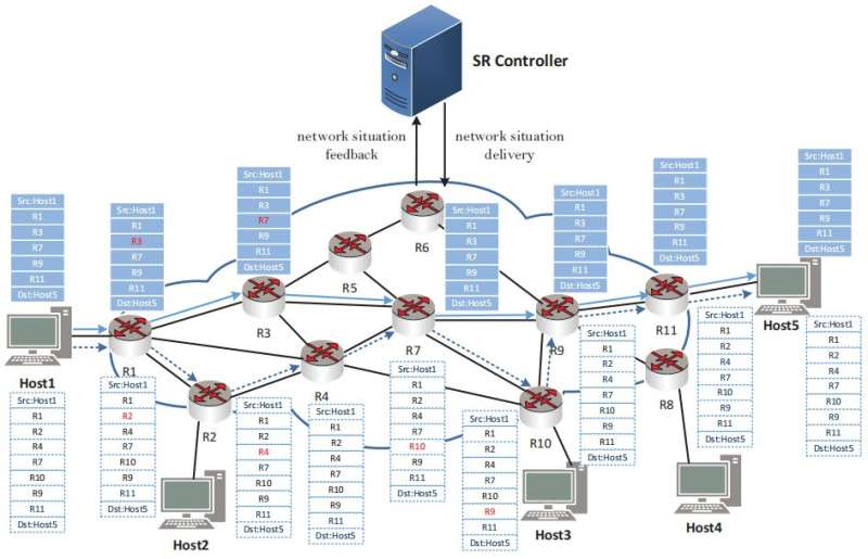 Дослідники розробляють інтелектуальну схему сегментної маршрутизації для управління мережею