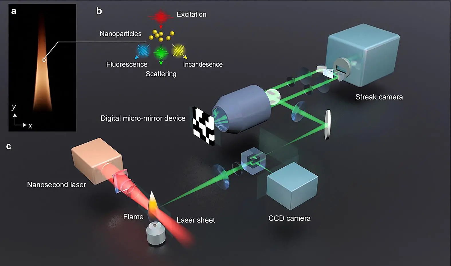 Найшвидша у світі лазерна камера знімає згоряння в реальному часі