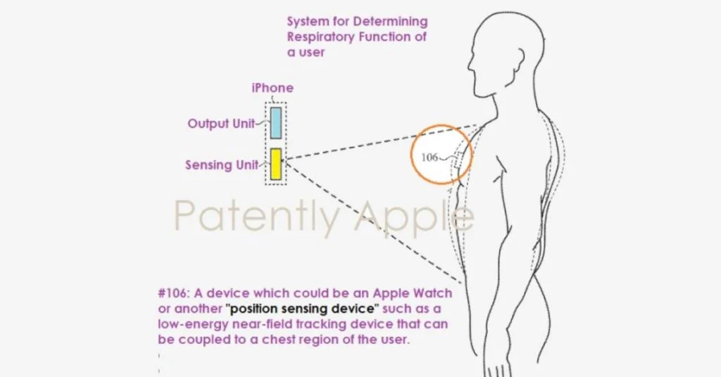 Apple патентує технологію для аналізу здоров’я органів дихання за допомогою iPhone та Apple Watch