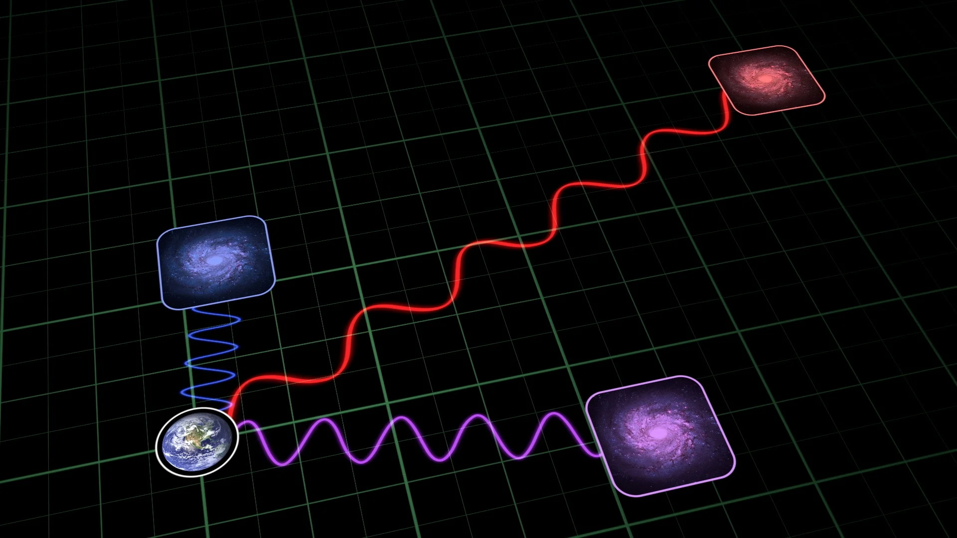 Дрейф червоного зміщення: новий спосіб вимірювання швидкості розширення Всесвіту