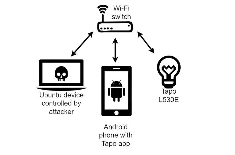 Розумна лампочка Tapo від TP-Link виявилася вразливою для хакерів