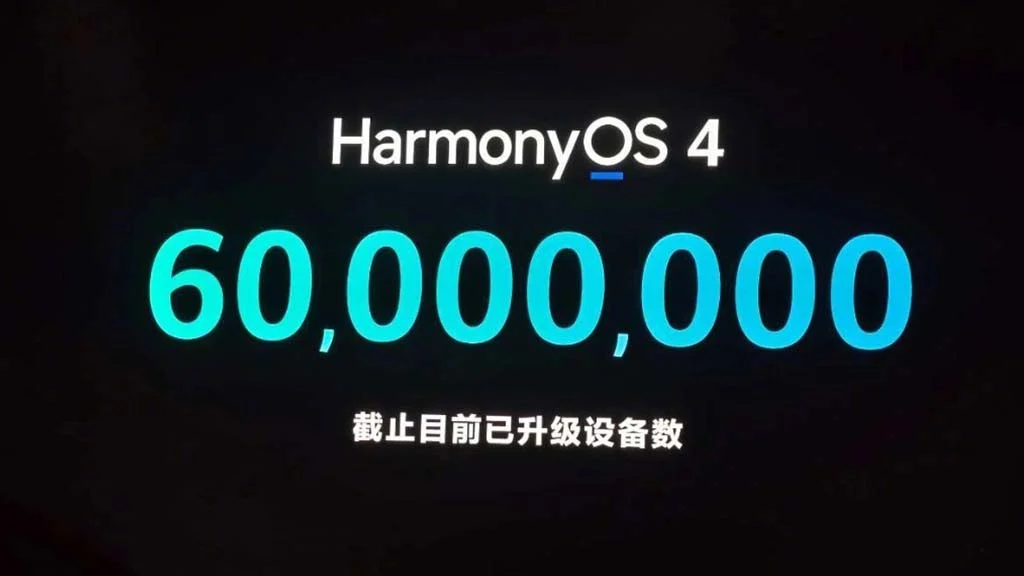 HarmonyOS 4.0 охоплює понад 60 мільйонів пристроїв Huawei менш ніж за 2 місяці