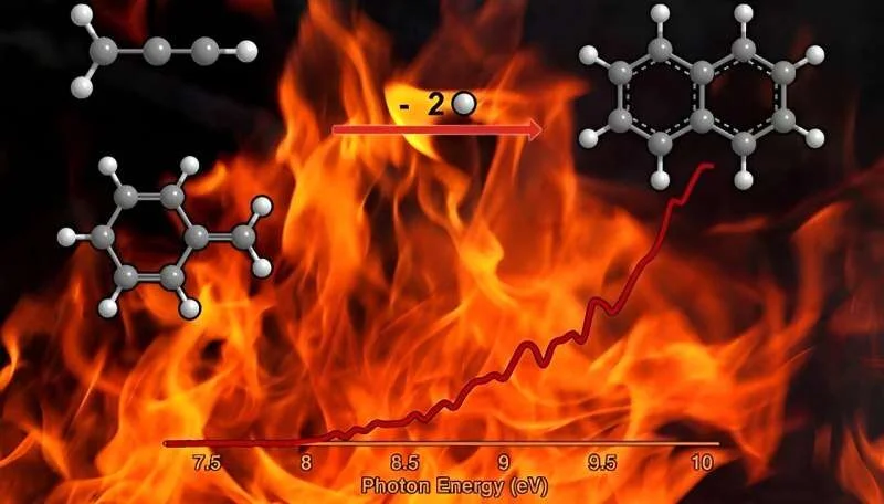 Scientists investigate the source of important hydrocarbons on Earth and in space