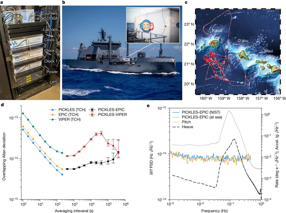 Physicists have created a molecular clock in the sea that maintains nanosecond accuracy