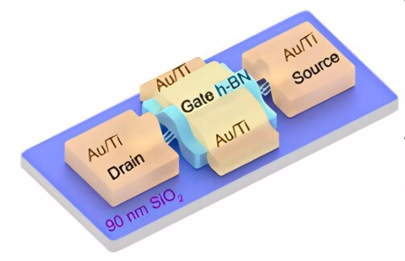 Scientists invented a flash drive with a recording density of 1.9 Tbytes per square centimeter