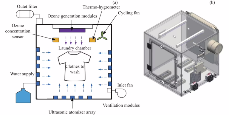 Нова технологія дозволить астронавтам прати одяг у космосі